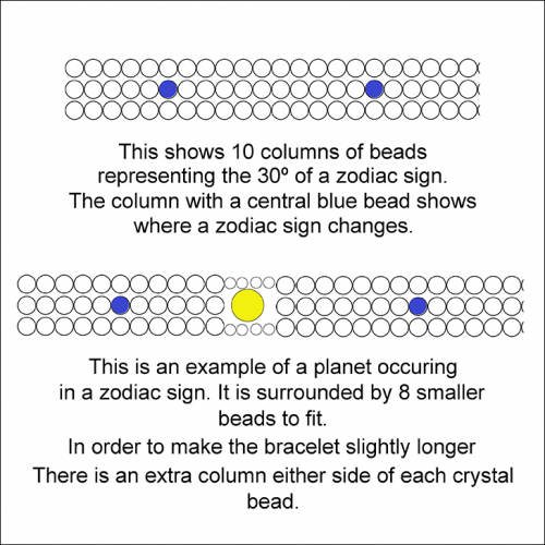 diagram explaining seed bead layout