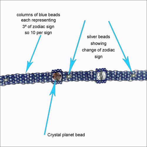 information about layout of wrap bracelet